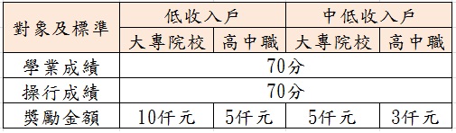 stand